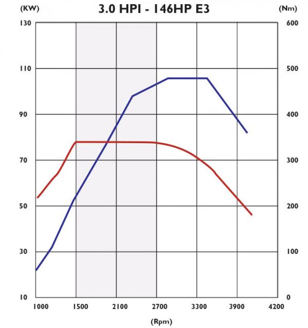 Daily4x4 graph