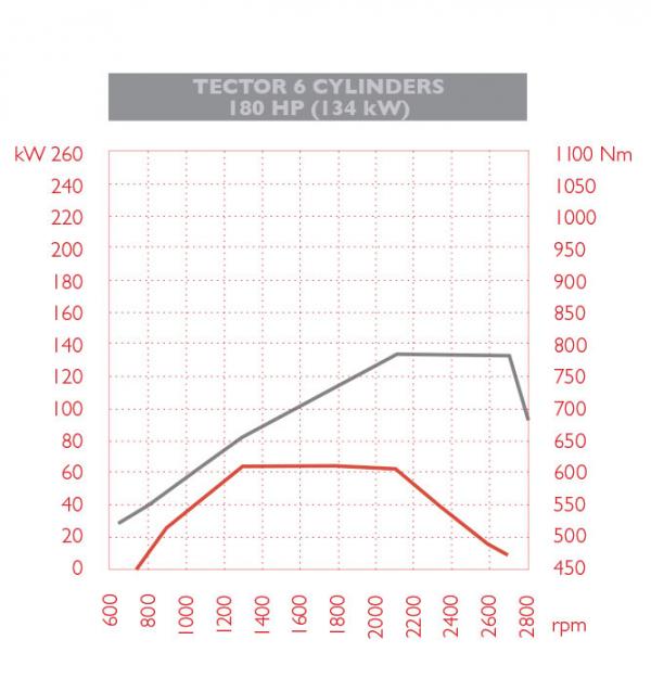 Eurocargo graph1
