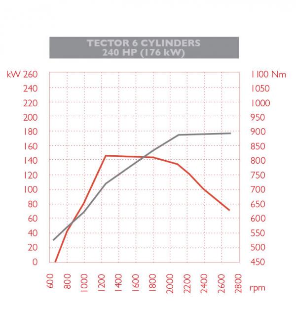 Eurocargo graph3