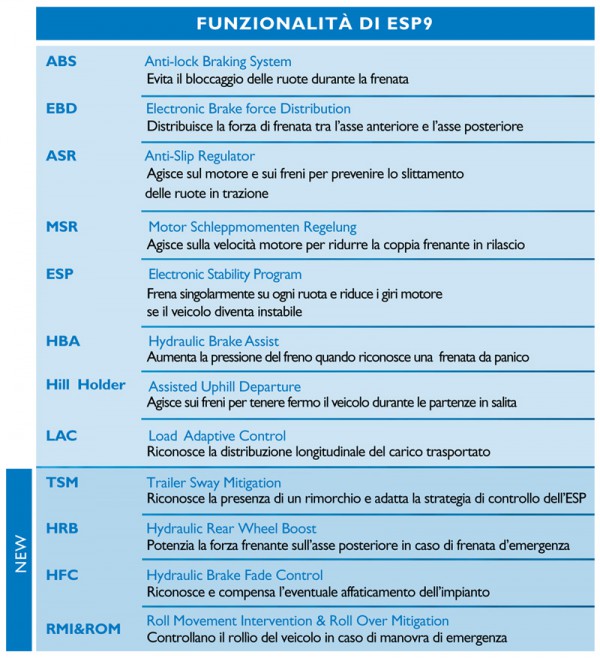 sicurezza